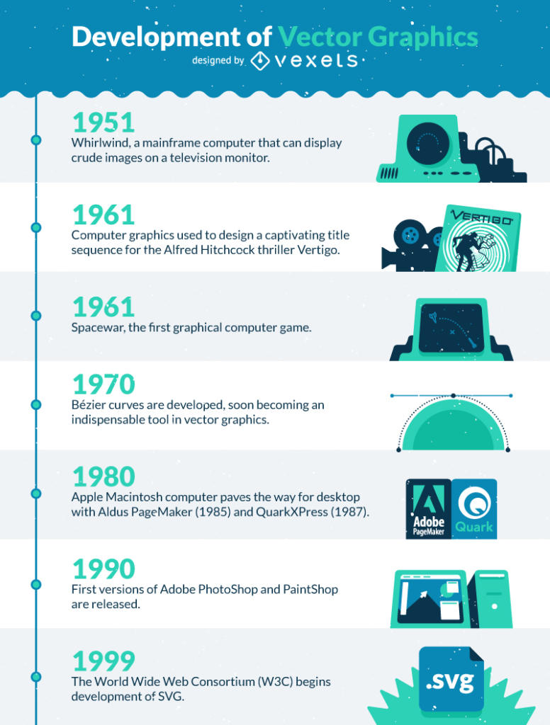 Vector development timeline